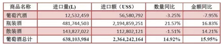 2016年1-12月葡萄酒进口数据数据
